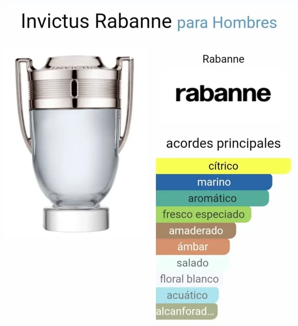 Paco Rabanne Invictus