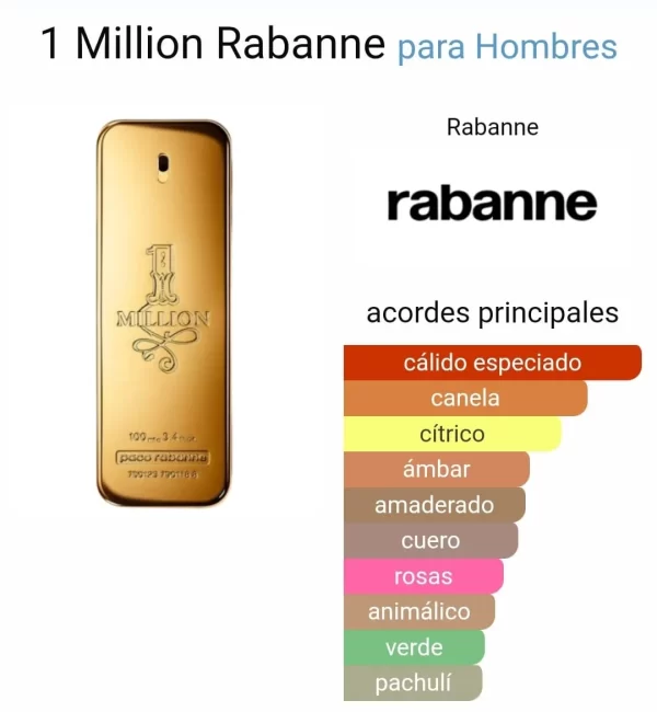 Paco Rabanne One Million